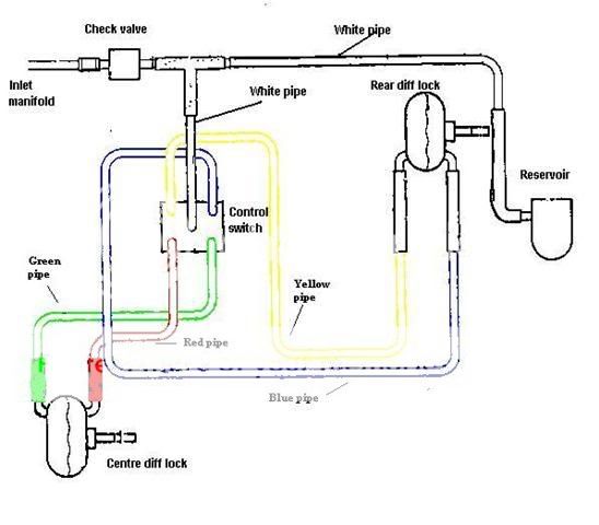 vacuum diagrams? :: motorgeek.com