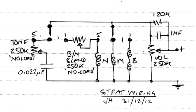 Fender Stratocaster HSS - American Special | GuitarNutz 2