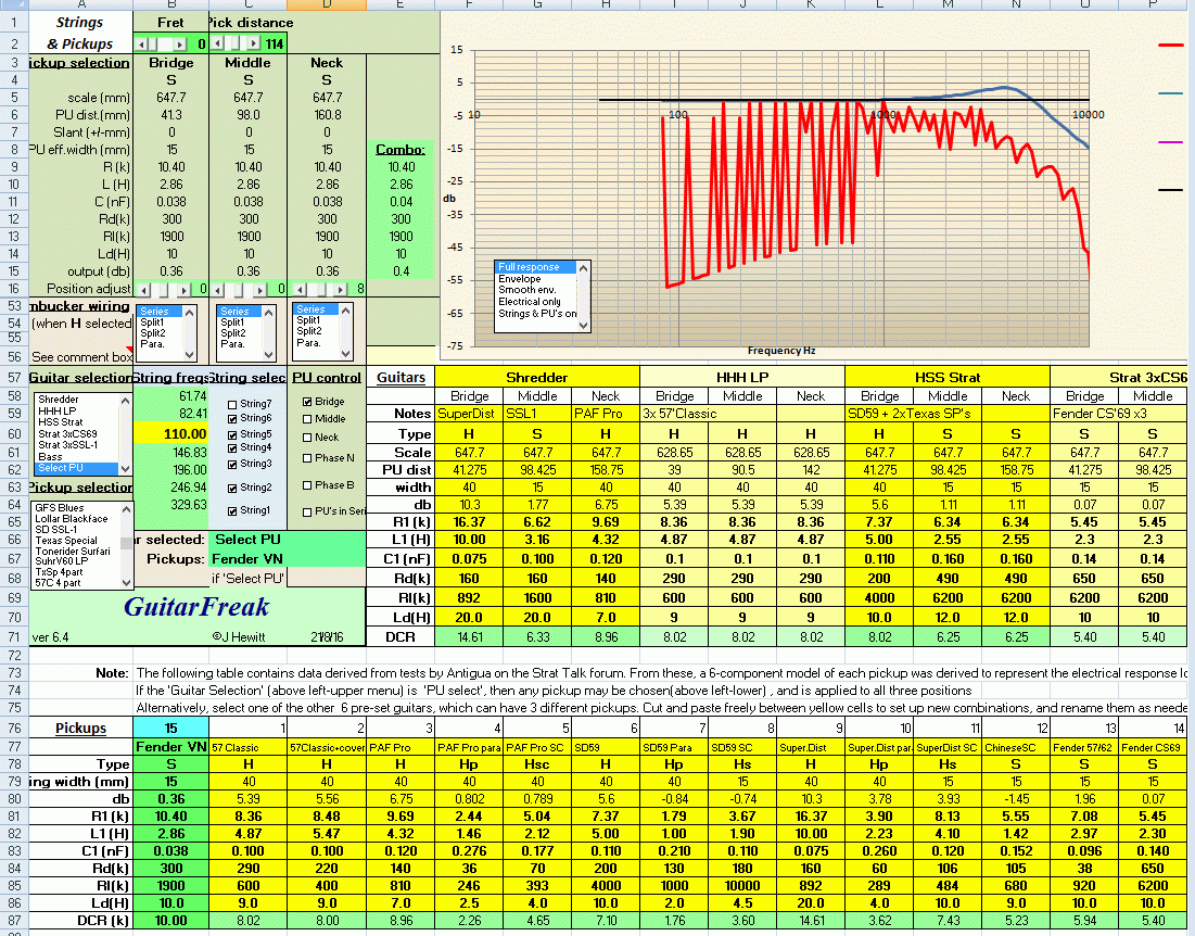 GuitarFreak guitar frequency response calculator GuitarNutz 2