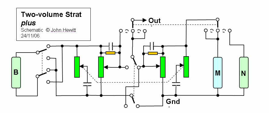 Strat with two volume controls SSS, HSS & HHH | GuitarNutz 2 hhh strat wiring diagram 