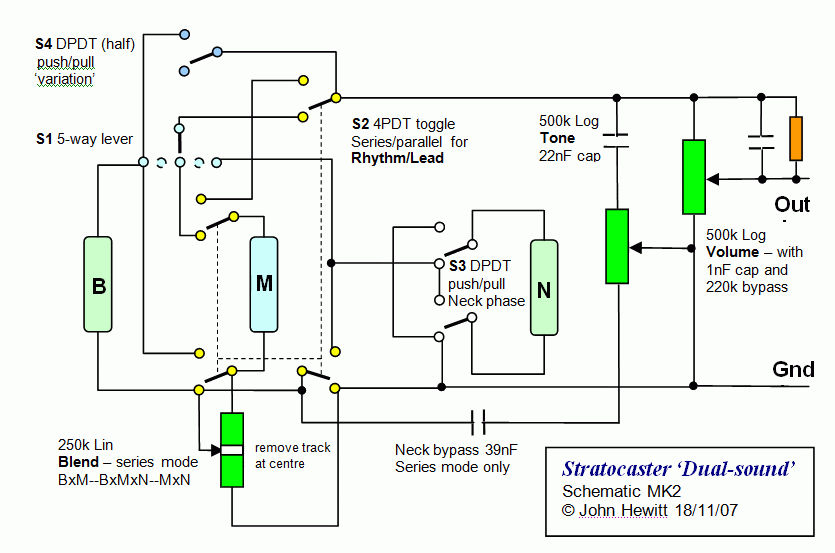 Stratocaster 'Dual-sound' SSS and HSS | GuitarNutz 2