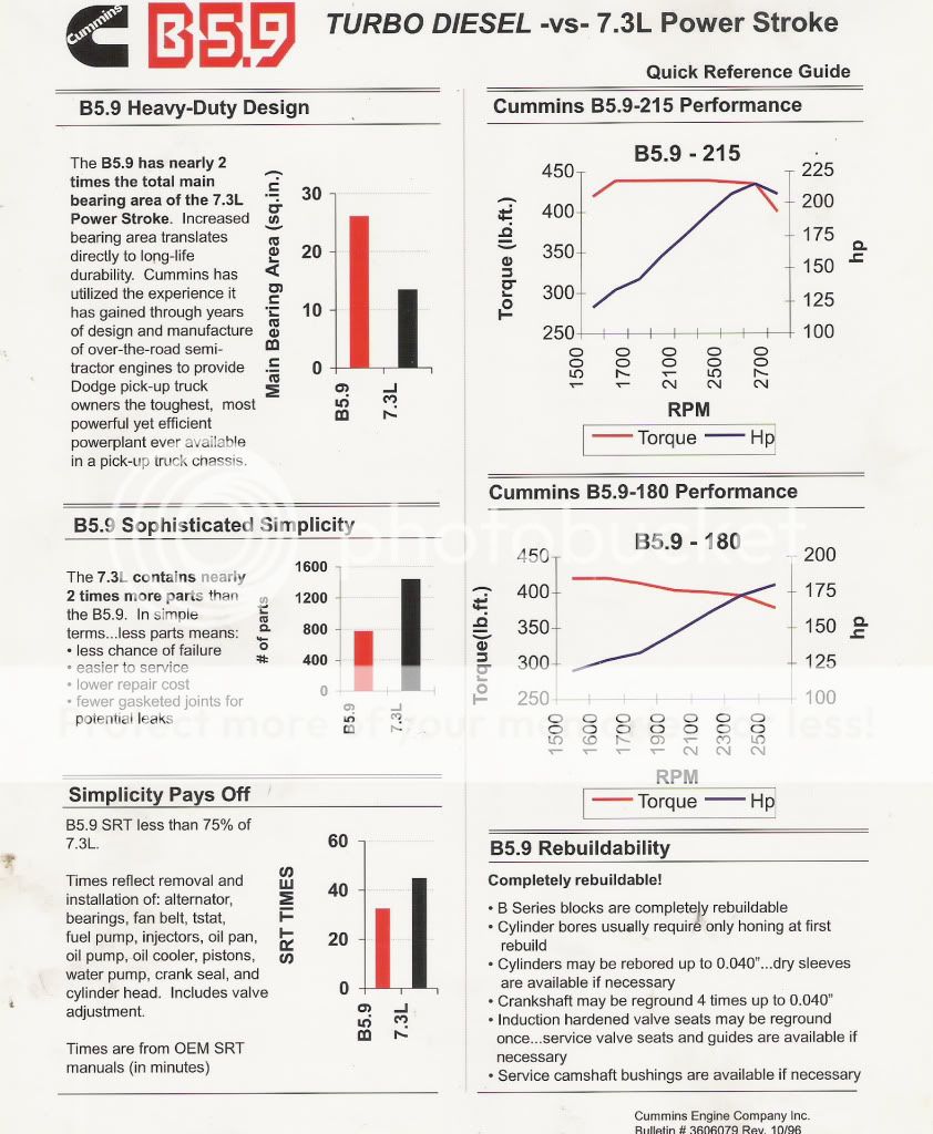 12 Valve Cummins vs. Powerstroke Cold Hard Facts The Diesel Garage